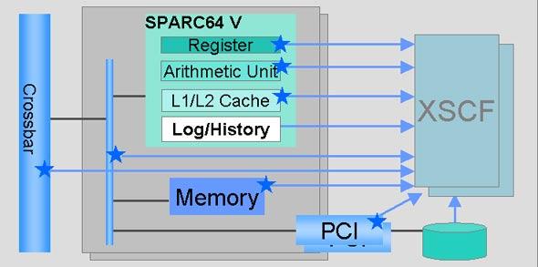 Новые серверы PRIMEPOWER, фото 11