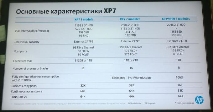 Анонсы новых устройств Hewlett-Packard, фото 12