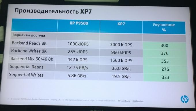 Анонсы новых устройств Hewlett-Packard, фото 13