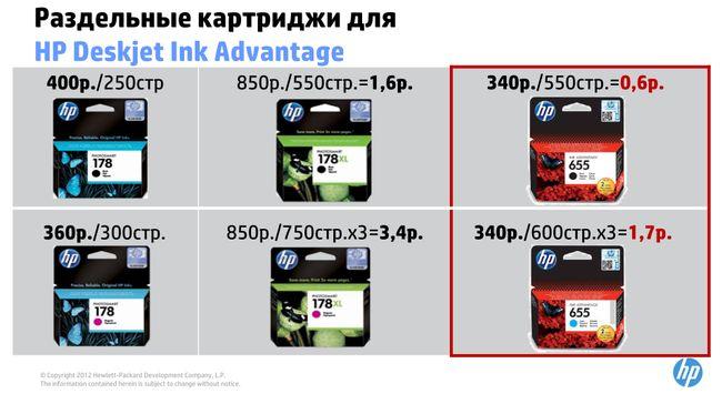 Что такое Hewlett-Packard Ink Advantage?, фото 24