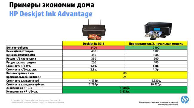 Что такое Hewlett-Packard Ink Advantage?, фото 25