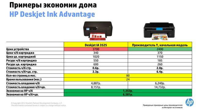 Что такое Hewlett-Packard Ink Advantage?, фото 26