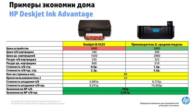 Что такое Hewlett-Packard Ink Advantage?, фото 27