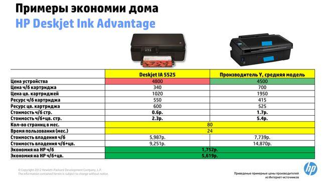 Что такое Hewlett-Packard Ink Advantage?, фото 28
