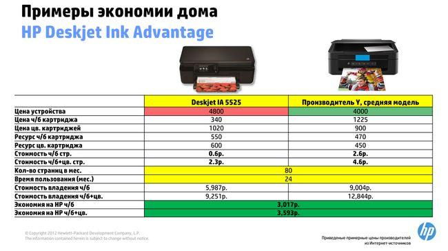Что такое Hewlett-Packard Ink Advantage?, фото 29