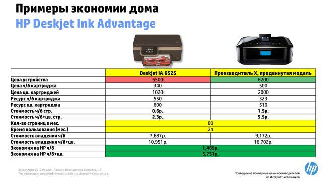 Что такое Hewlett-Packard Ink Advantage?, фото 30