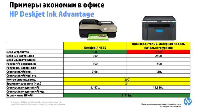 Что такое Hewlett-Packard Ink Advantage?, фото 31