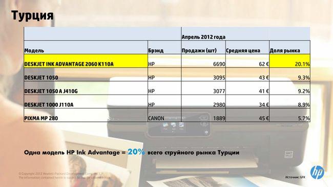 Что такое Hewlett-Packard Ink Advantage?, фото 35