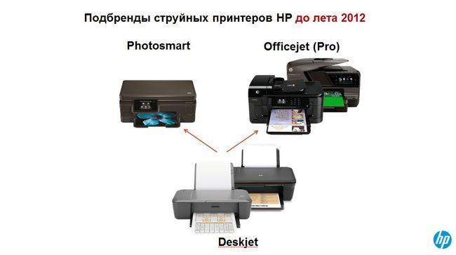 Что такое Hewlett-Packard Ink Advantage?, фото 8