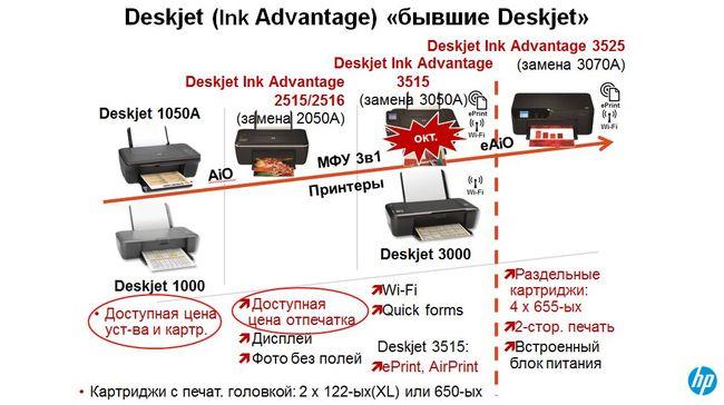 Что такое Hewlett-Packard Ink Advantage?, фото 12
