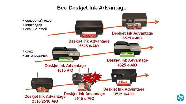 Что такое Hewlett-Packard Ink Advantage?, фото 16