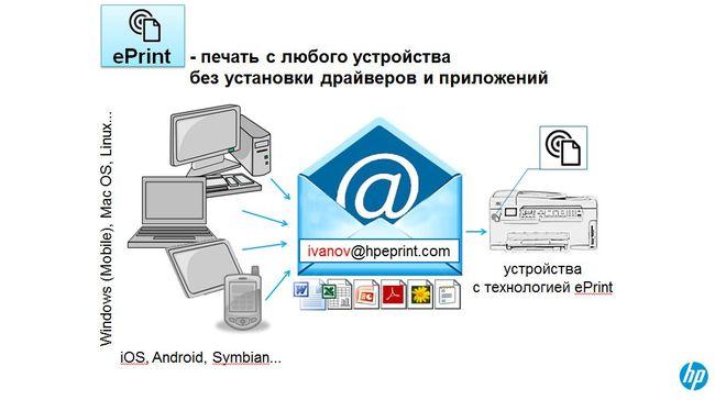 Что такое Hewlett-Packard Ink Advantage?, фото 39