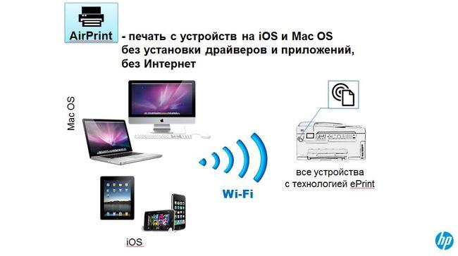 Что такое Hewlett-Packard Ink Advantage?, фото 42