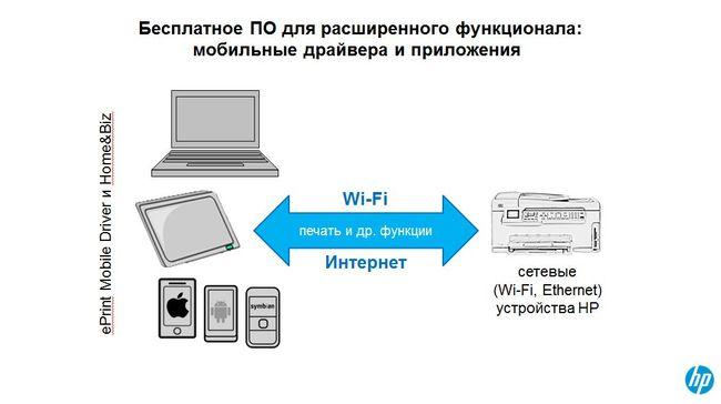 Что такое Hewlett-Packard Ink Advantage?, фото 40