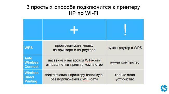 Что такое Hewlett-Packard Ink Advantage?, фото 36