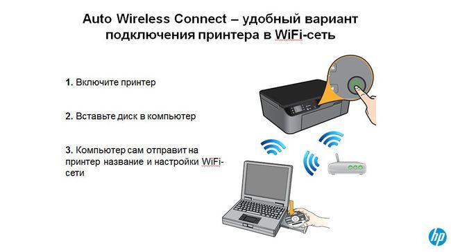 Что такое Hewlett-Packard Ink Advantage?, фото 37