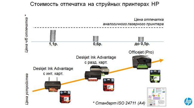 Что такое Hewlett-Packard Ink Advantage?, фото 48