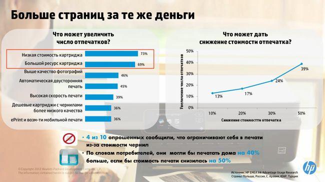Что такое Hewlett-Packard Ink Advantage?, фото 4