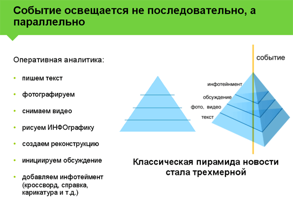 Первая конференция i-СМИ, фото 11