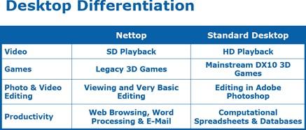 netbook