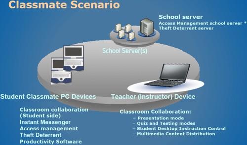 Classmate PC