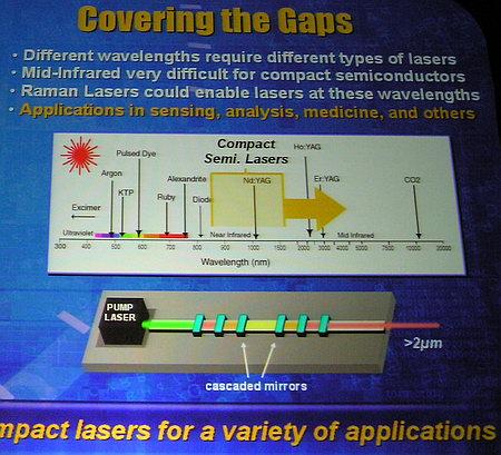 Intel Developer Forum 2005: День нулевой, фото 20
