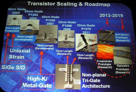 Intel Developer Forum 2005: День нулевой, фото 9