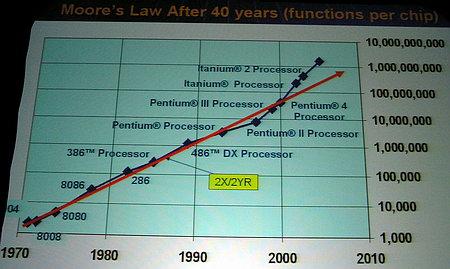 Intel Developer Forum 2005: День нулевой, фото 5