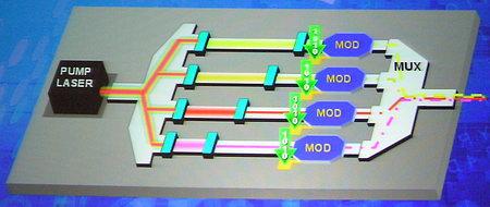 Intel Developer Forum 2005: День нулевой, фото 19