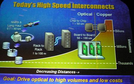 Intel Developer Forum 2005: День нулевой, фото 22