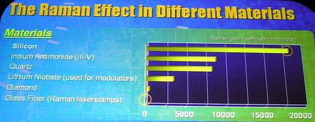 Intel Developer Forum 2005: День нулевой, фото 15