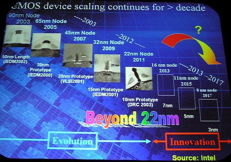 Intel Developer Forum 2005: День нулевой, фото 7
