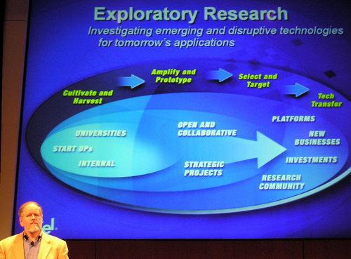 Intel Research Day 2005, фото 12