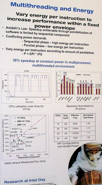 Intel Research Day 2005, фото 23