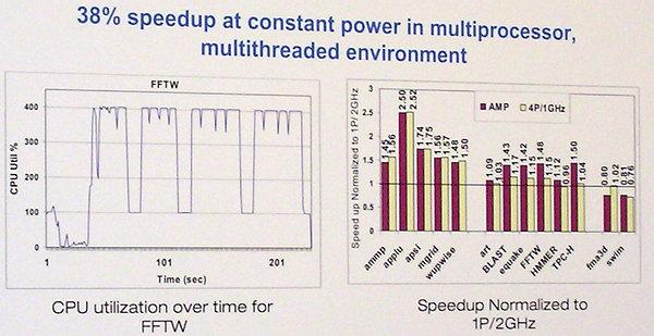 Intel Research Day 2005, фото 24
