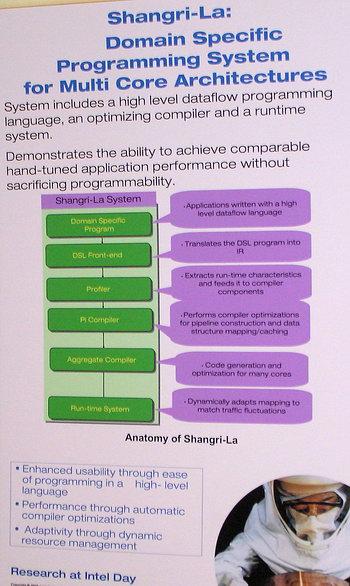 Intel Research Day 2005, фото 21