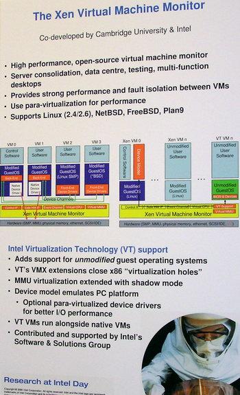 Intel Research Day 2005, фото 15