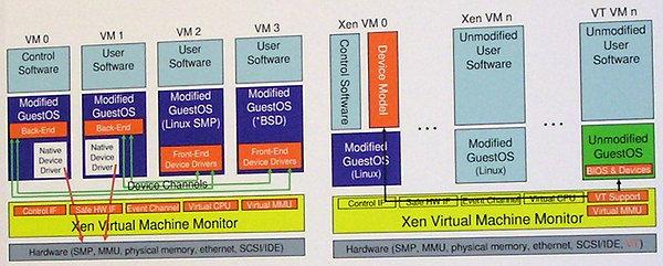 Intel Research Day 2005, фото 16