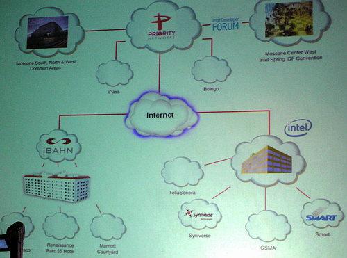 Intel Developer Forum 2006: день нулевой, будущее мобильных устройств, фото 6