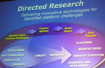 Intel Developer Forum 2006: день нулевой, R&D, фото 4