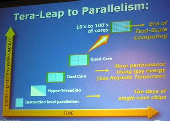 Intel Developer Forum 2006: день нулевой, R&D, фото 6
