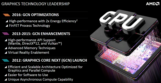 AMD Financial Analyst Day 2015:, фото 15