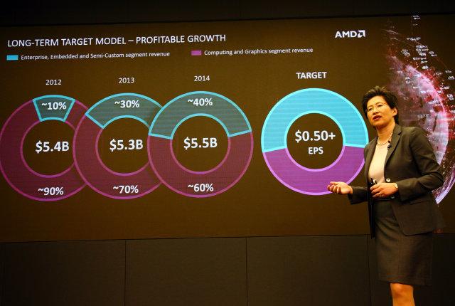 AMD Financial Analyst Day 2015:, фото 5