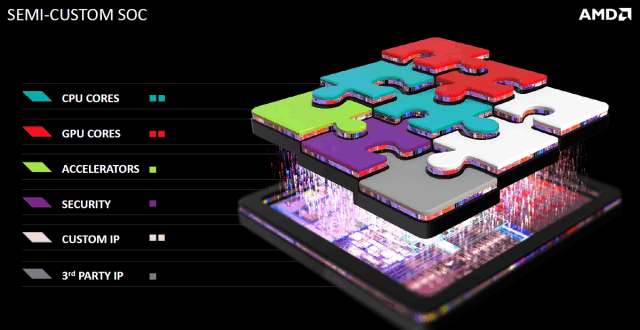 AMD Financial Analyst Day 2015:, фото 7