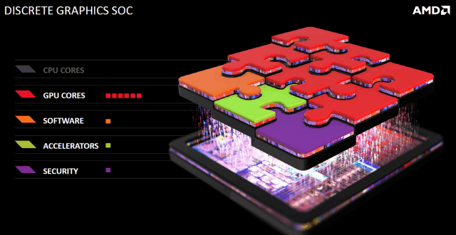 AMD Financial Analyst Day 2015:, фото 8