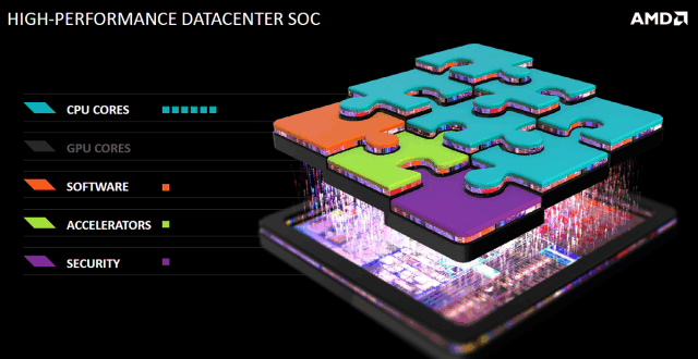 AMD Financial Analyst Day 2015:, фото 9