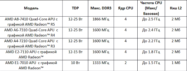 AMD Financial Analyst Day 2015:, фото 18