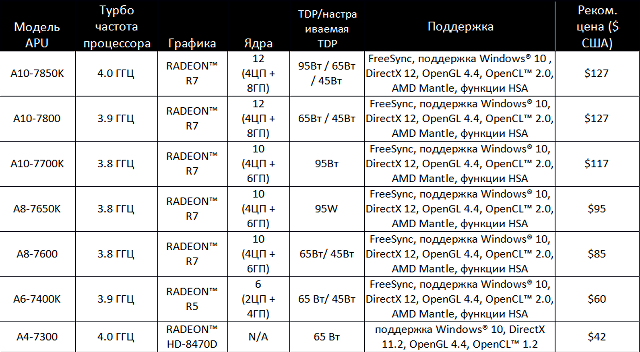 AMD Financial Analyst Day 2015:, фото 19
