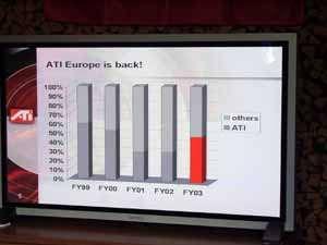 ATI Technologies, фото 36