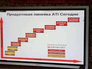 ATI Technologies, фото 42